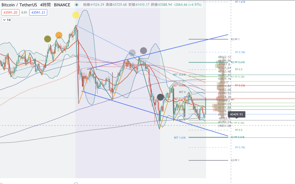 9-30 bitcoin chart