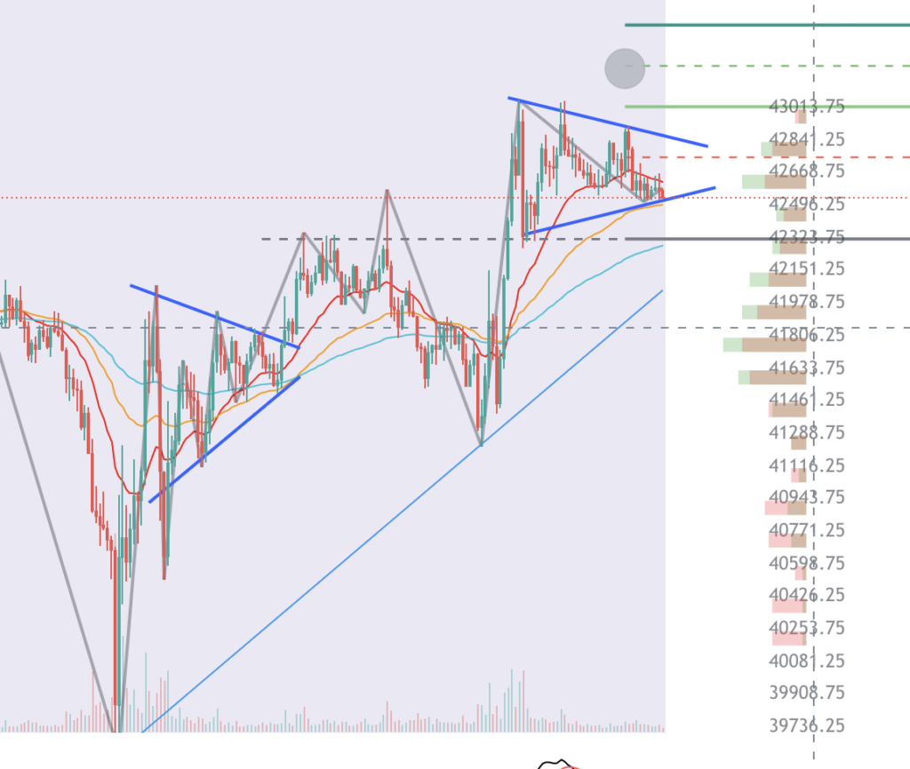 btc 2022-1-11 chart