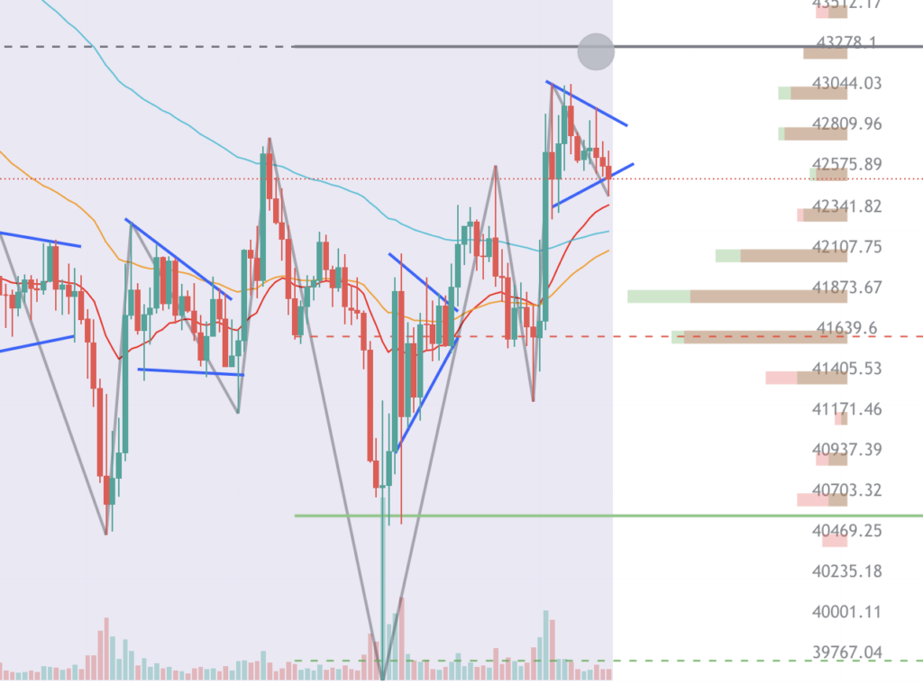 1-11 1H BTC chart