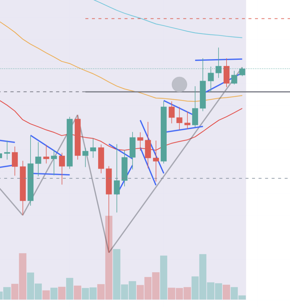 4H btc chart 2022-1-13